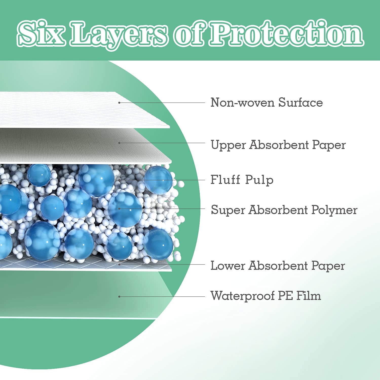 MILDPLUS underpads waterproof film layer protects surfaces