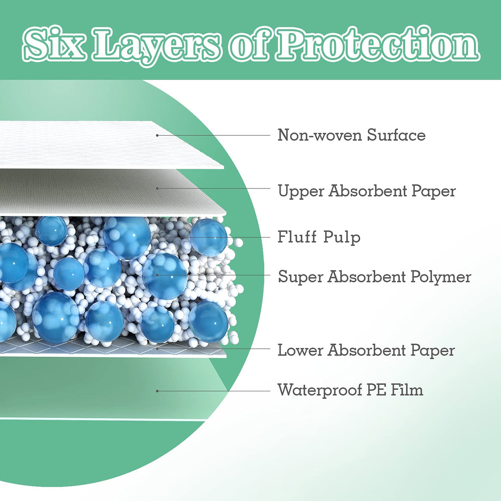 MILDPLUS underpads waterproof film layer protects surfaces