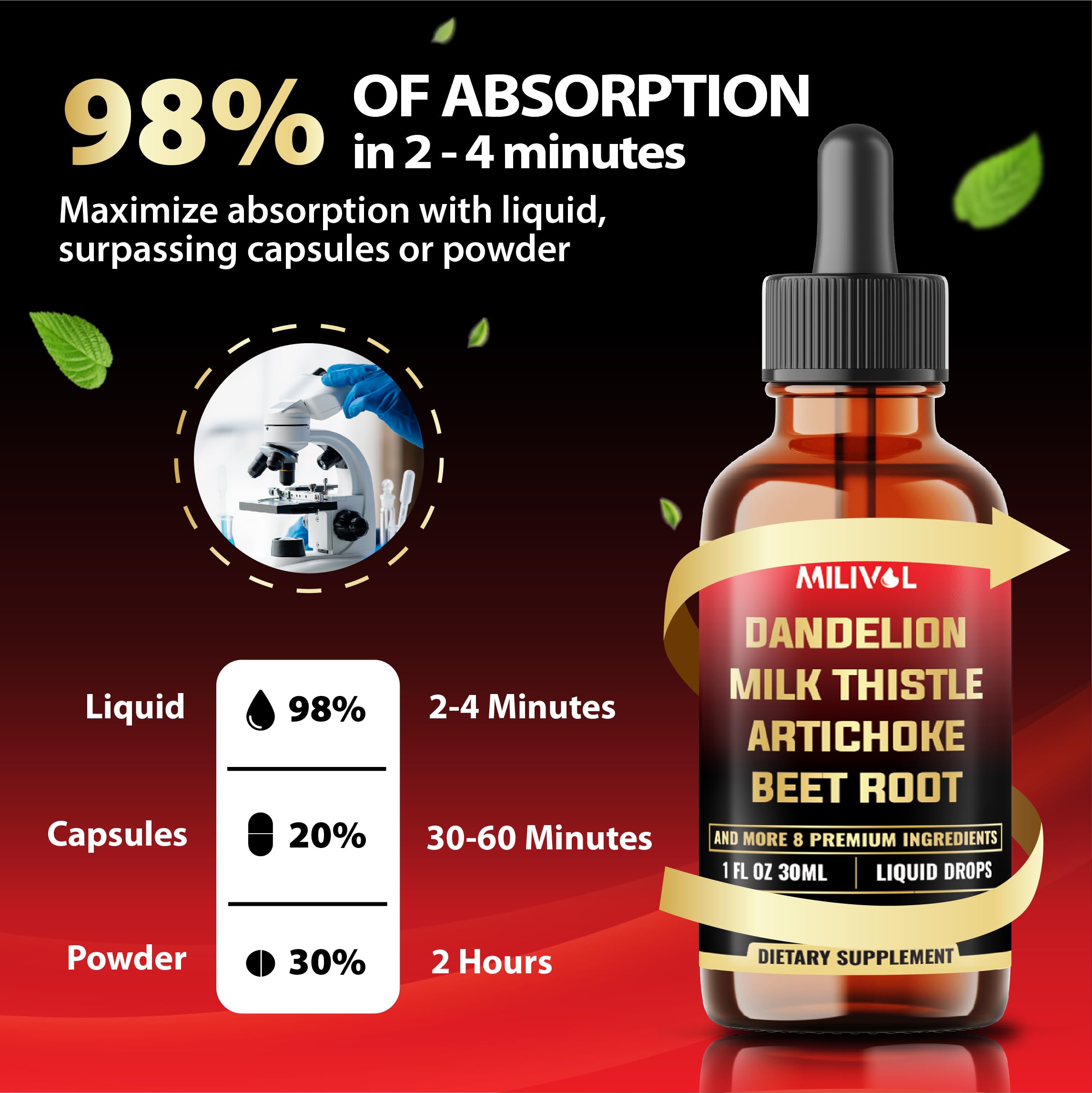 MILIVOL dropper dispensing demonstrates easy measured daily dose