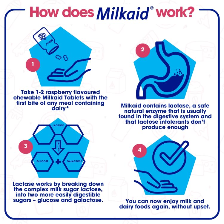 Milkaid bottle close-up shows raspberry-flavored tablets for dairy comfort.