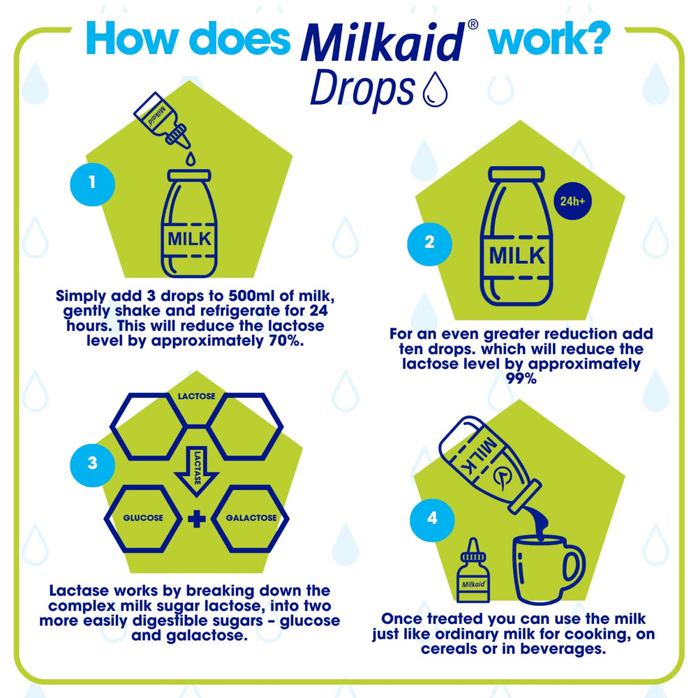 Milkaid drops in a coffee setup for lactose digestion in drinks