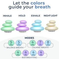 Mindsight Breathing Buddha multicolor glow supports calm study