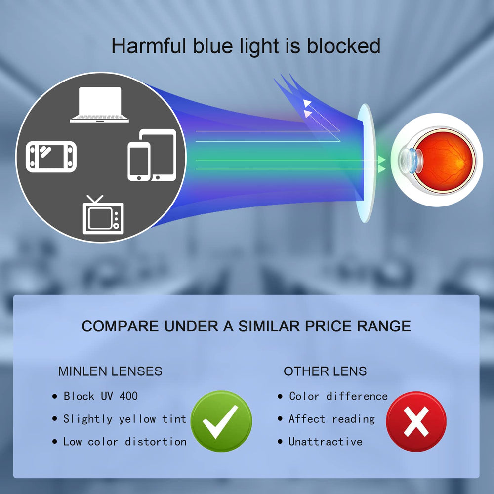 Minlen blue light glasses desk setup for long sessions