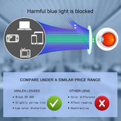 Minlen blue light glasses desk setup for long sessions