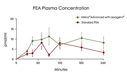Mirica Advanced purity testing seal communicates third-party verification of potency.