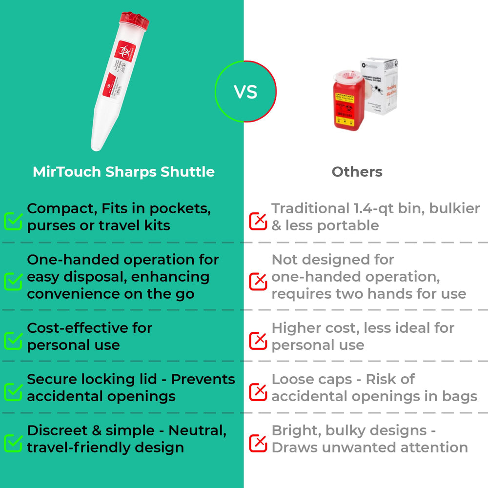 MirTouch Sharps-Shuttle compact size fits purses and kits.