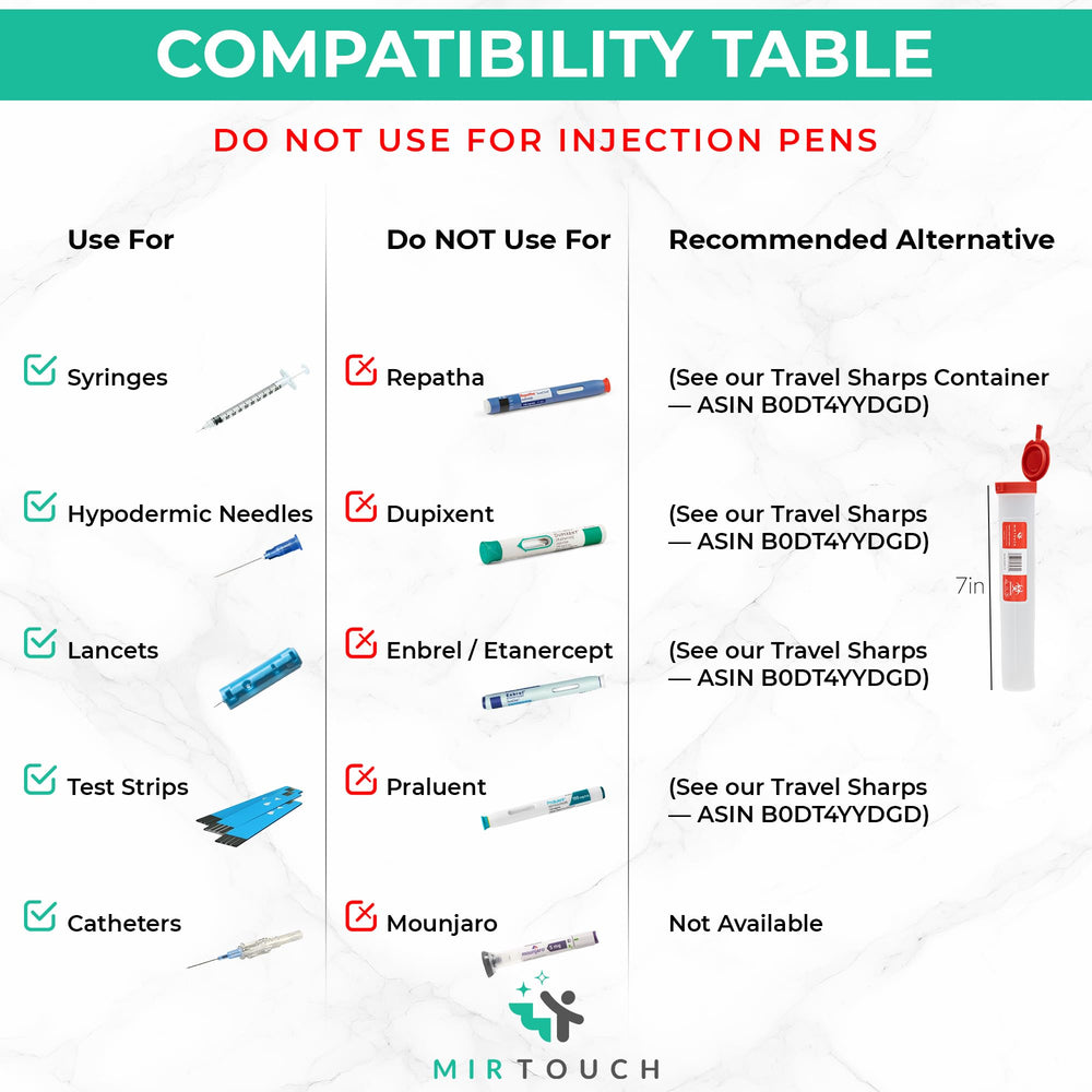 MirTouch Sharps-Shuttle clear view helps monitor usage and avoid overfill.