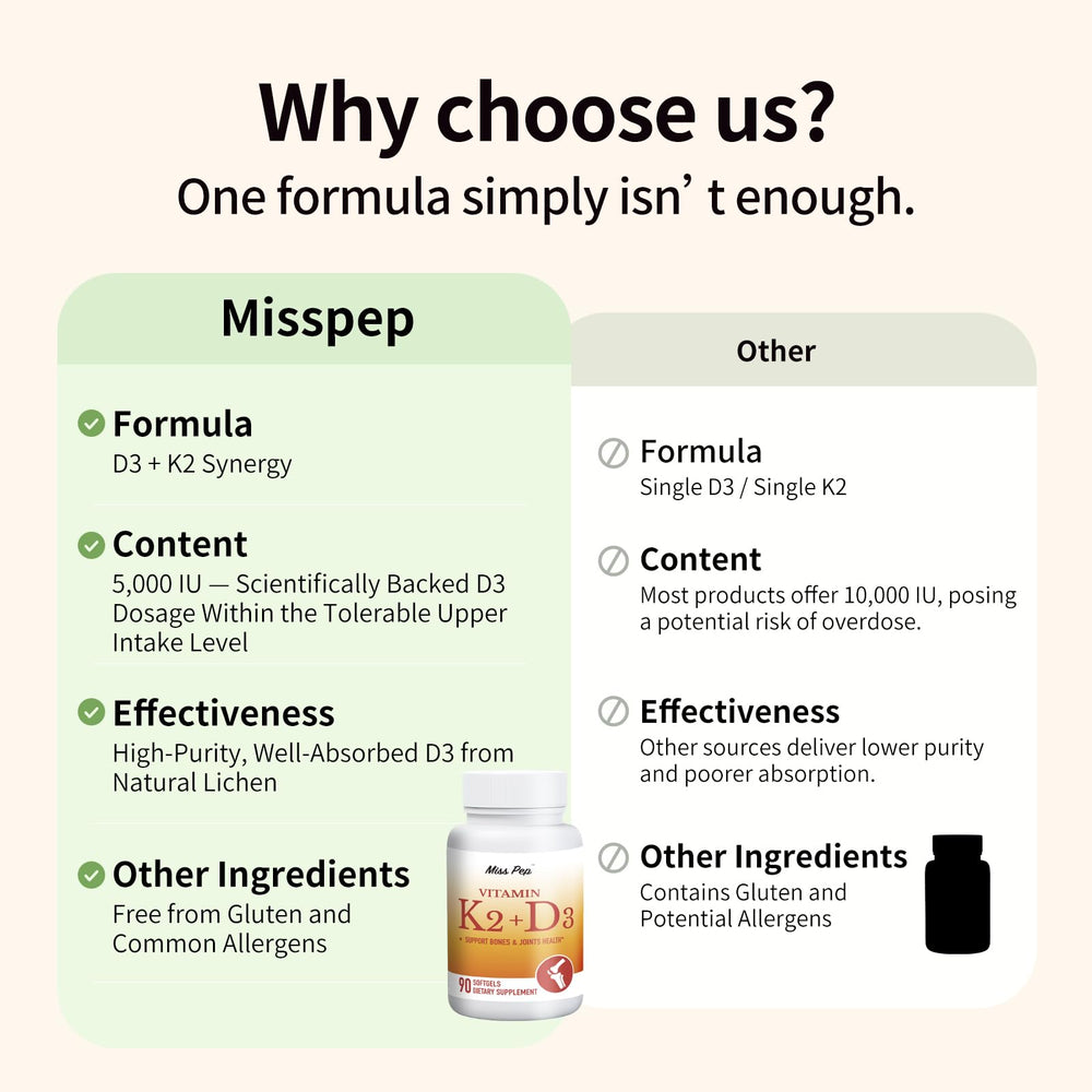 MISS PEP softgels offer clear dosage per capsule for simple supplementation.