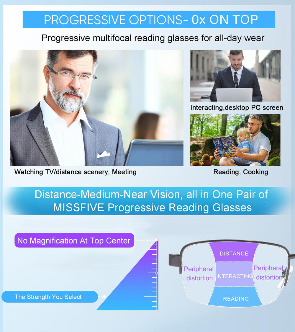 Missfive progressive multifocal lenses cover far, mid, and near vision.