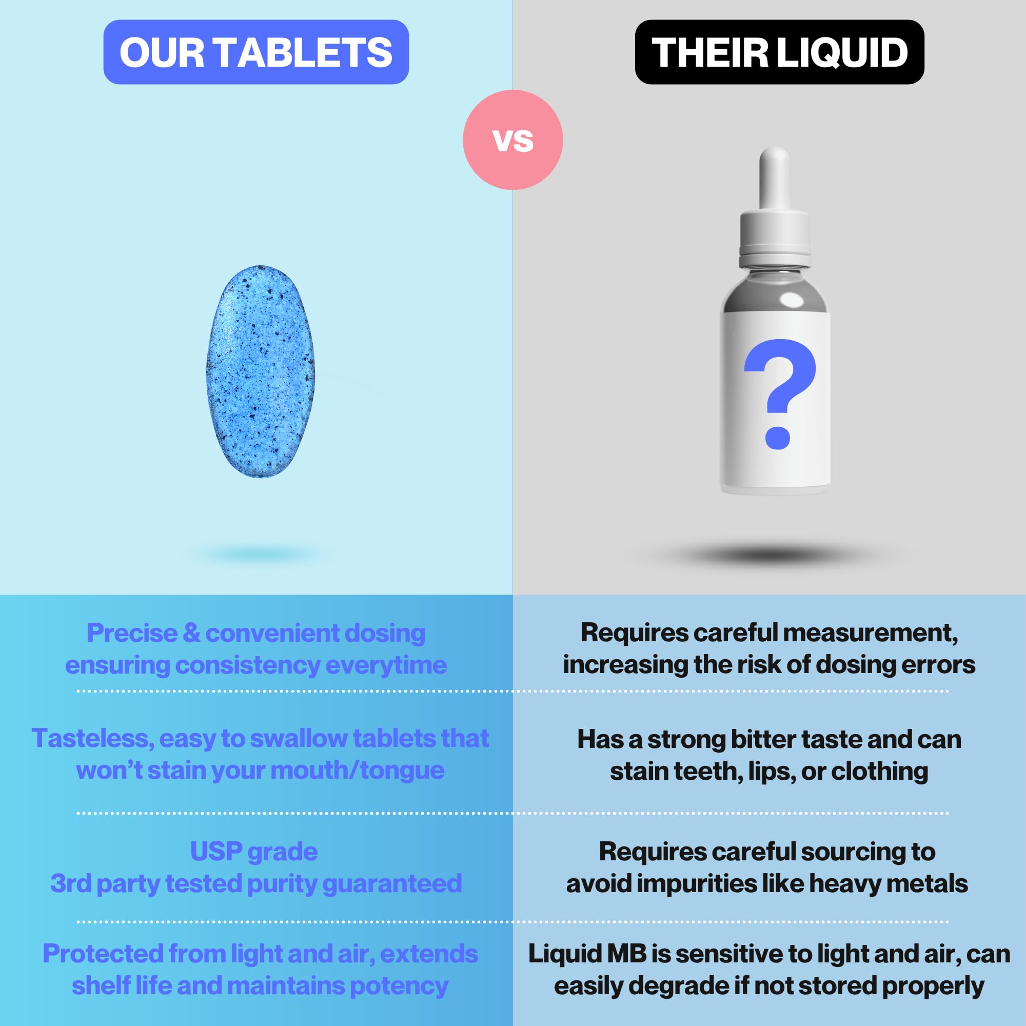MIT0BLUE Tablet blister-pack shows easy-dose format for travel.