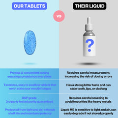 MIT0BLUE Tablet blister-pack shows easy-dose format for travel.