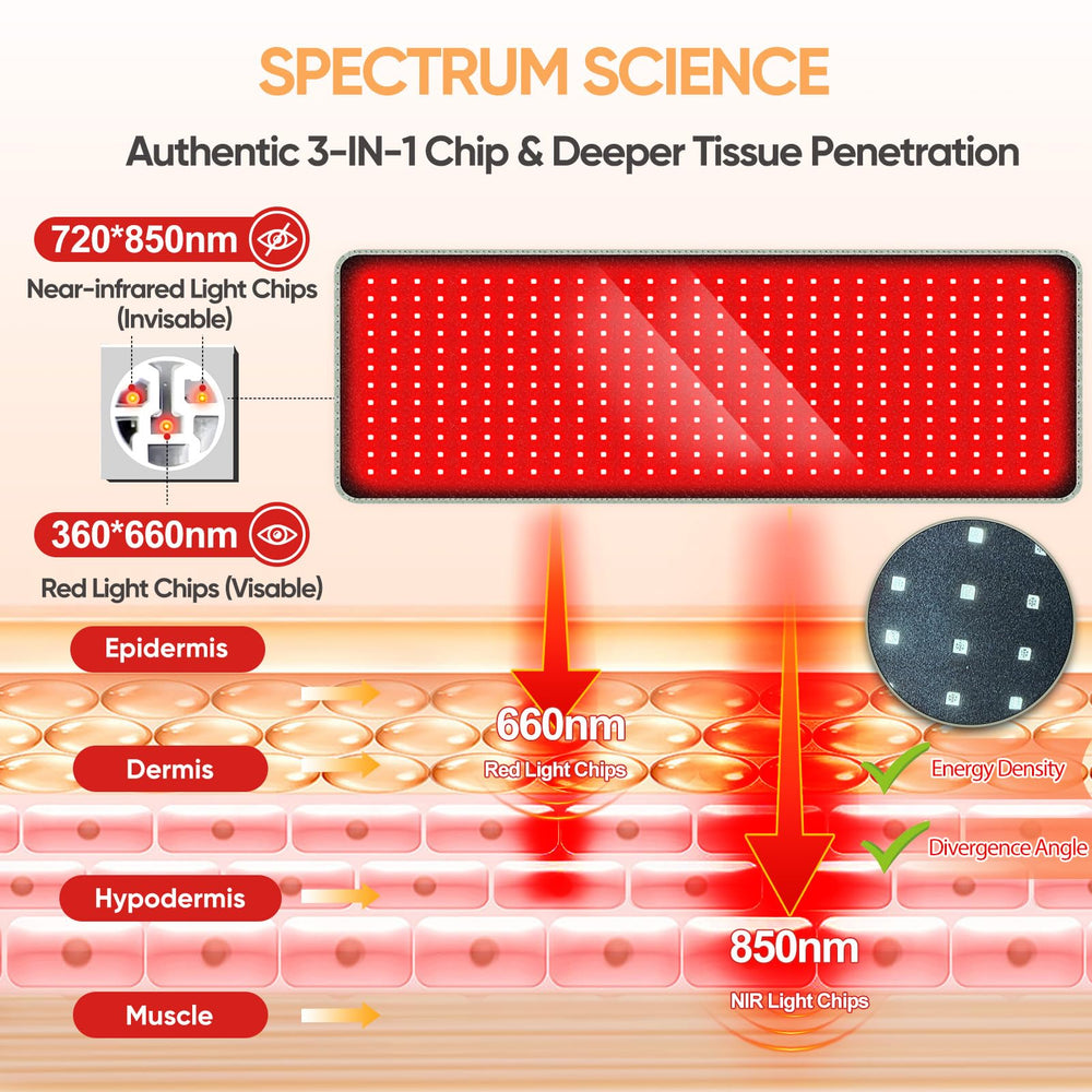 MIVANI Red Light Therapy Pad back strap demonstrates hands-free secure fit