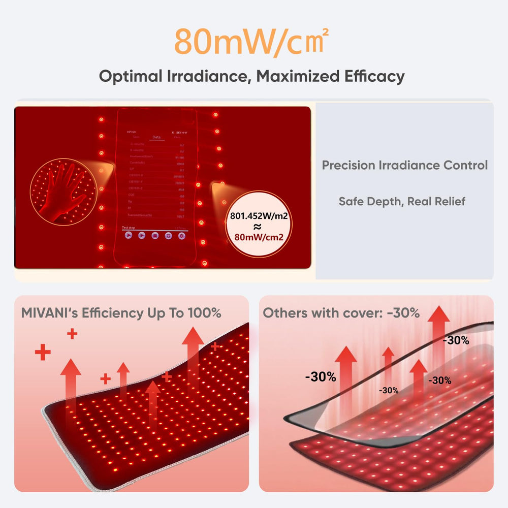 MIVANI Red Light Therapy Pad lower back coverage during sessions