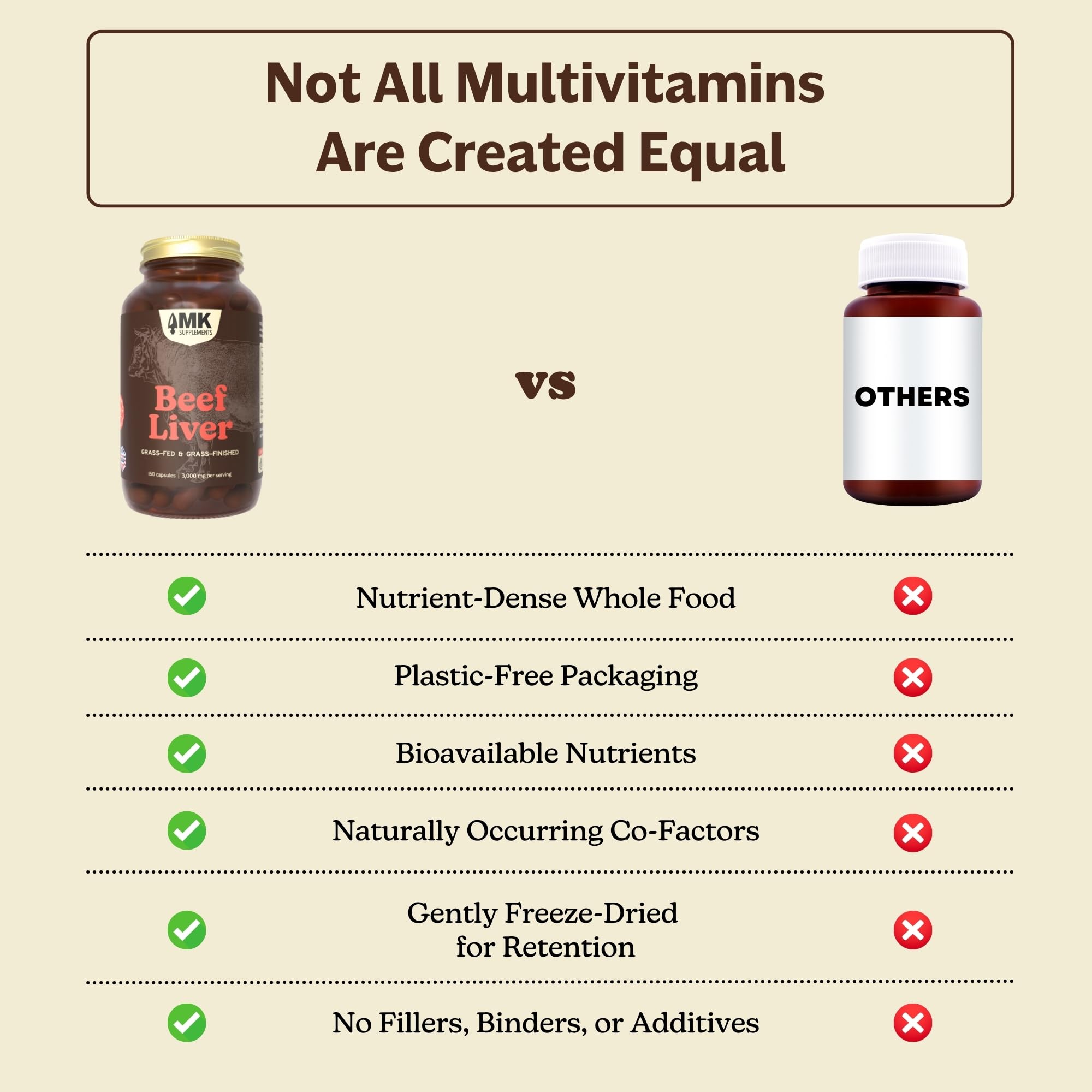 MK Supplements Freeze-dried beef liver texture shows premium desiccated liver powder.