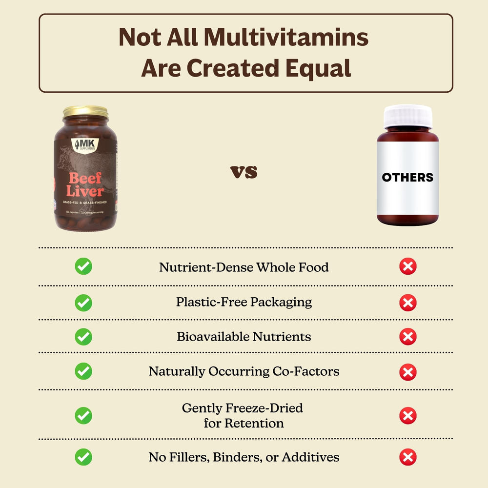MK Supplements Freeze-dried beef liver texture shows premium desiccated liver powder.