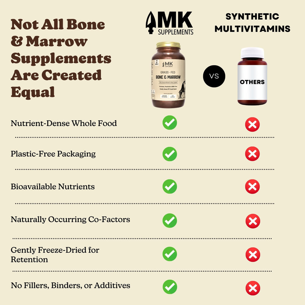MK Supplements USA-made glass bottle displayed on counter.