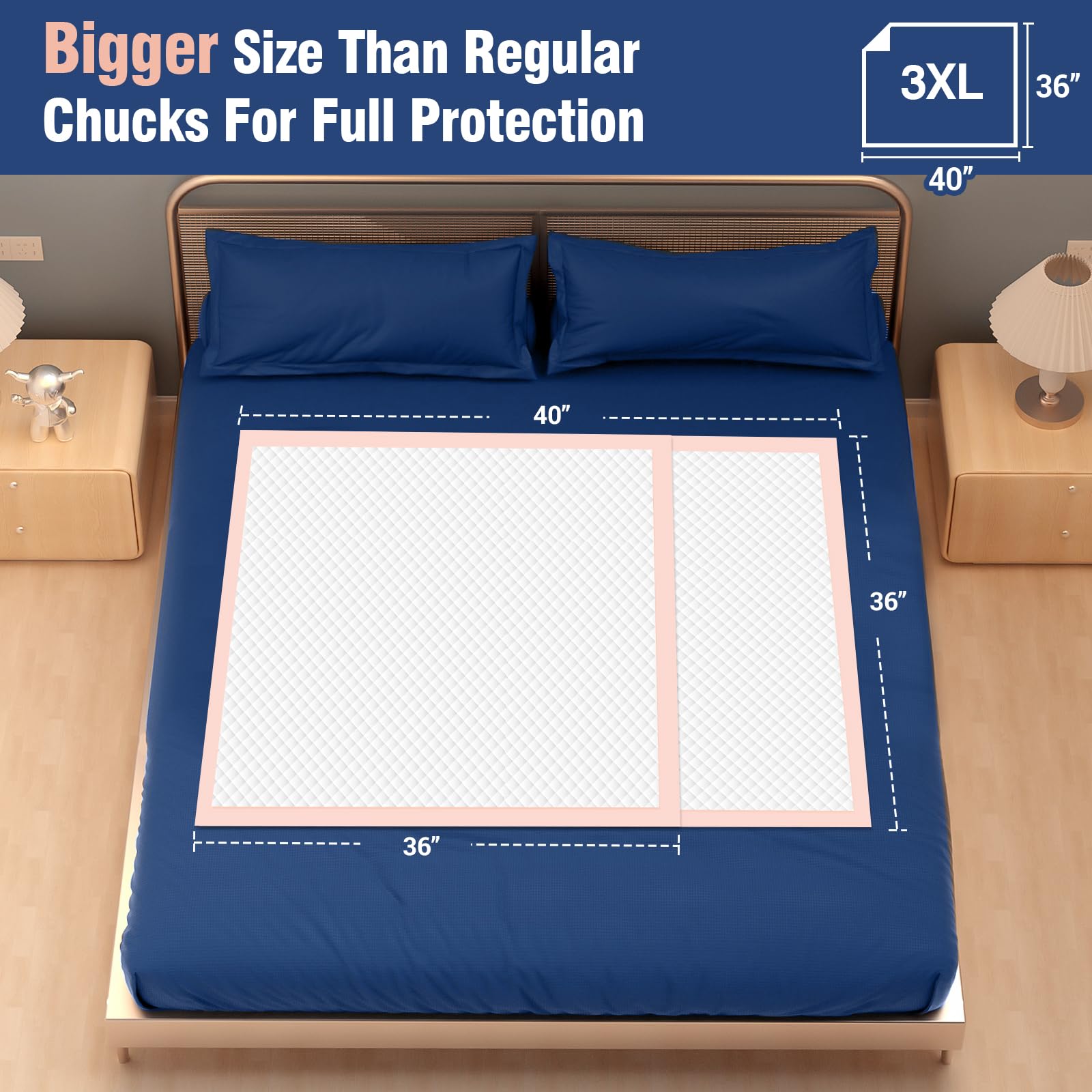 MKISS bed pad 40x36 absorption graphic demonstrates quick gel formation for dryness