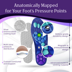 MLAB AcuStep shock-absorption insole reduces fatigue during long walks.