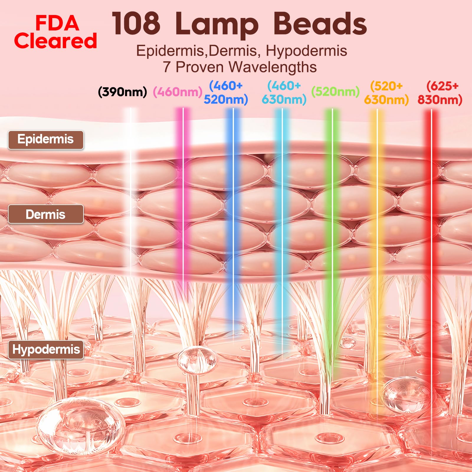 MLriyl LED lights close-up demonstrating 7 modes for customizable sessions