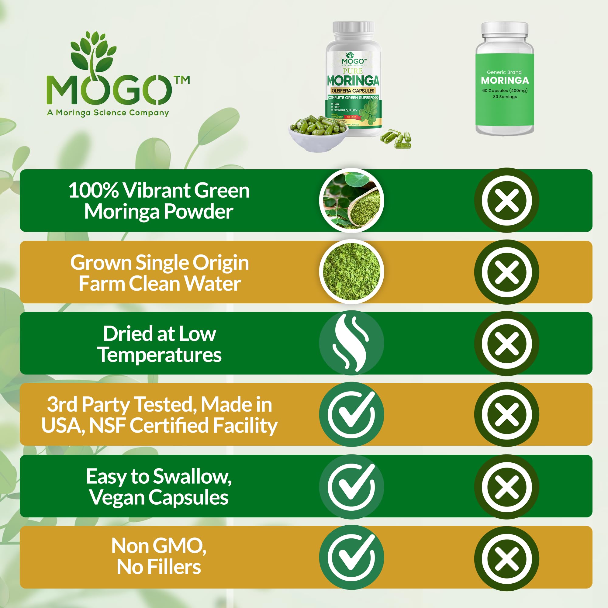 MOGO Moringa bottle label detail highlights organic quality