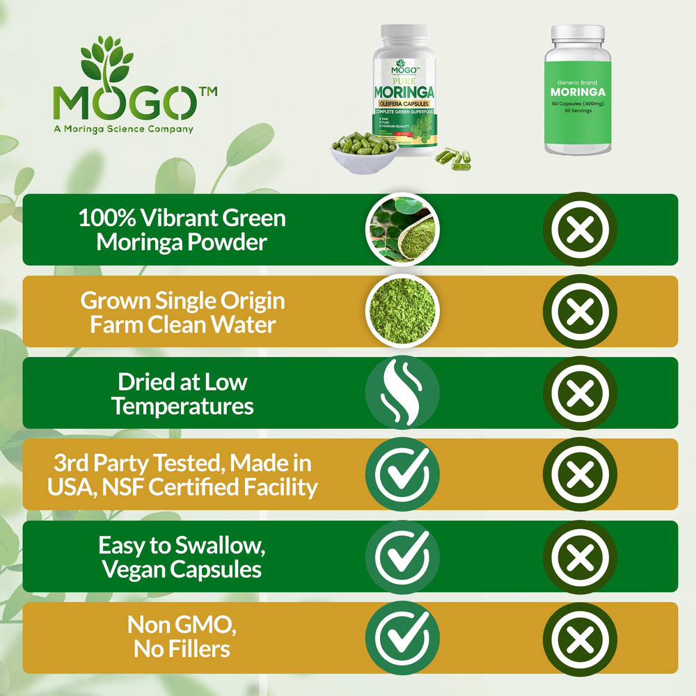 MOGO Moringa bottle label detail highlights organic quality