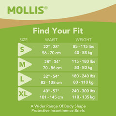 MOLLIS dual-core absorbency highlighted by inner gel layer for dryness.