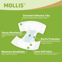 MOLLIS anti-leak barrier with interior leg gathers preventing leaks.