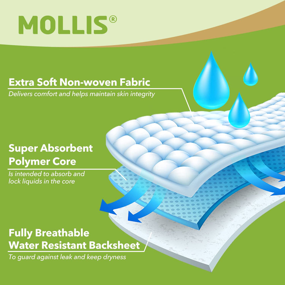 MOLLIS breathable back sheet and wetness indicator for discreet monitoring