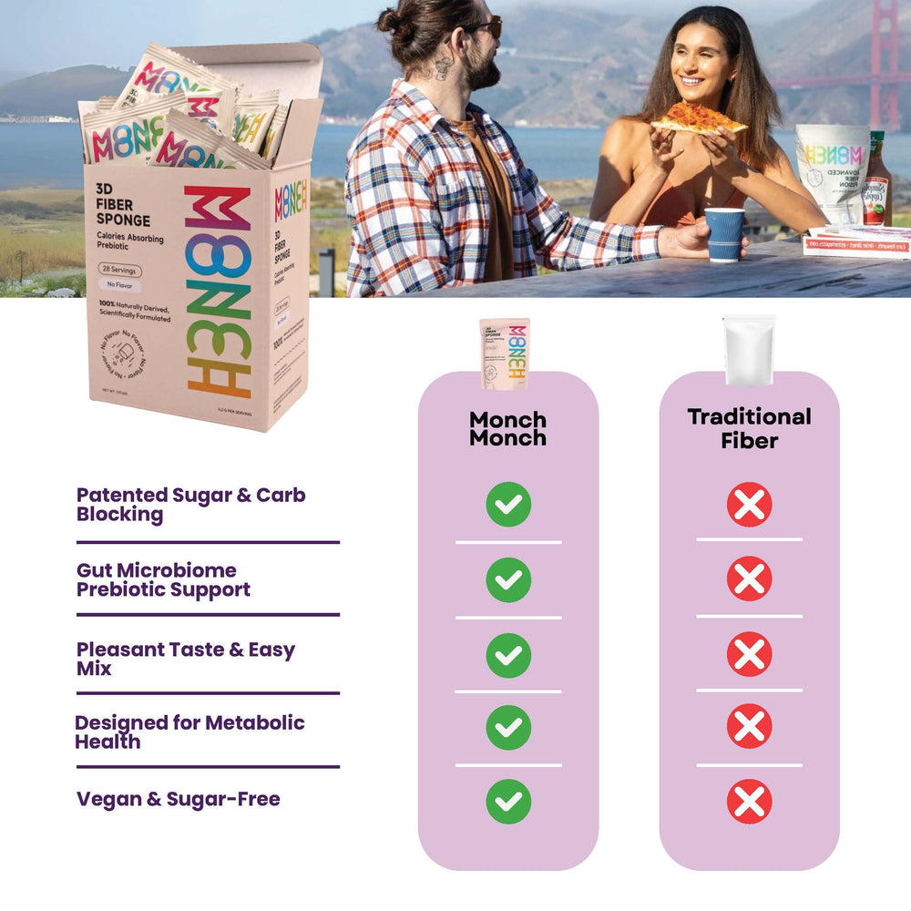 Monch Monch sugar-encasing technology diagram shows calorie impact management