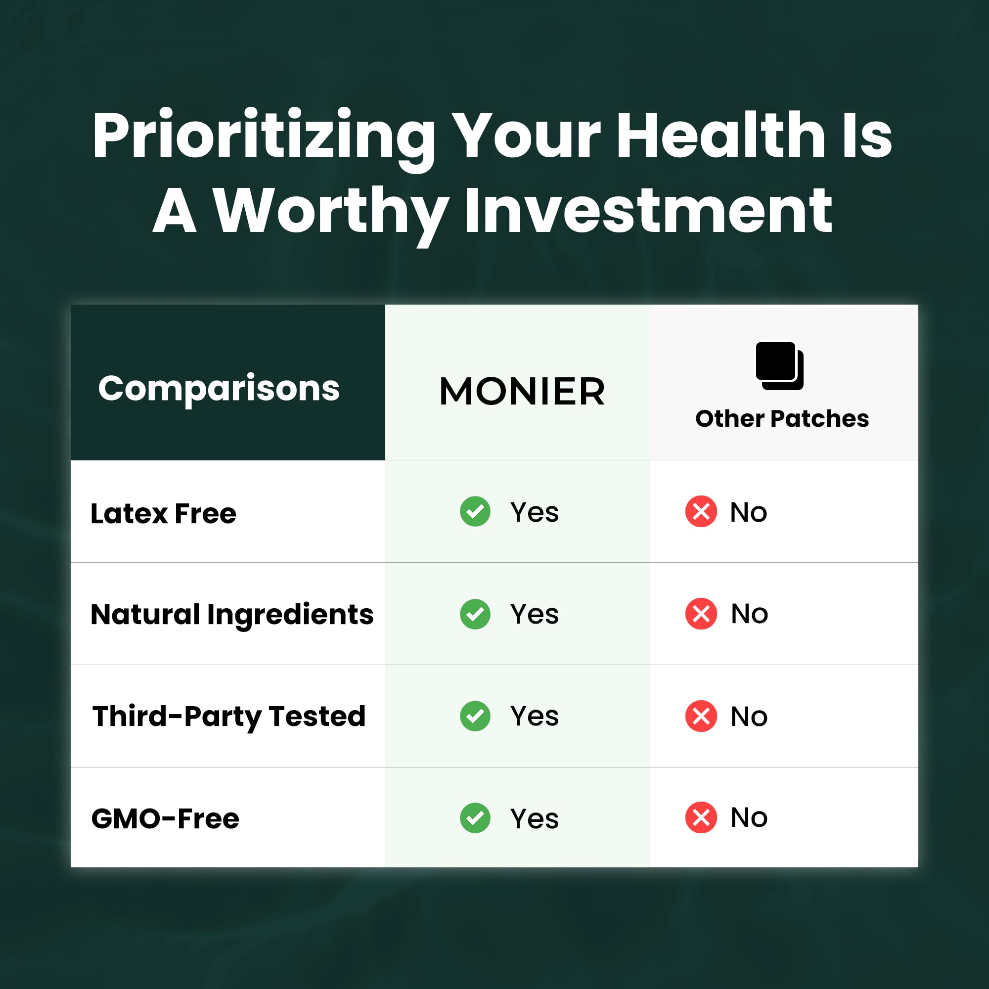 MONIER NAD+ patch easy 8-hour wear fits daily routine