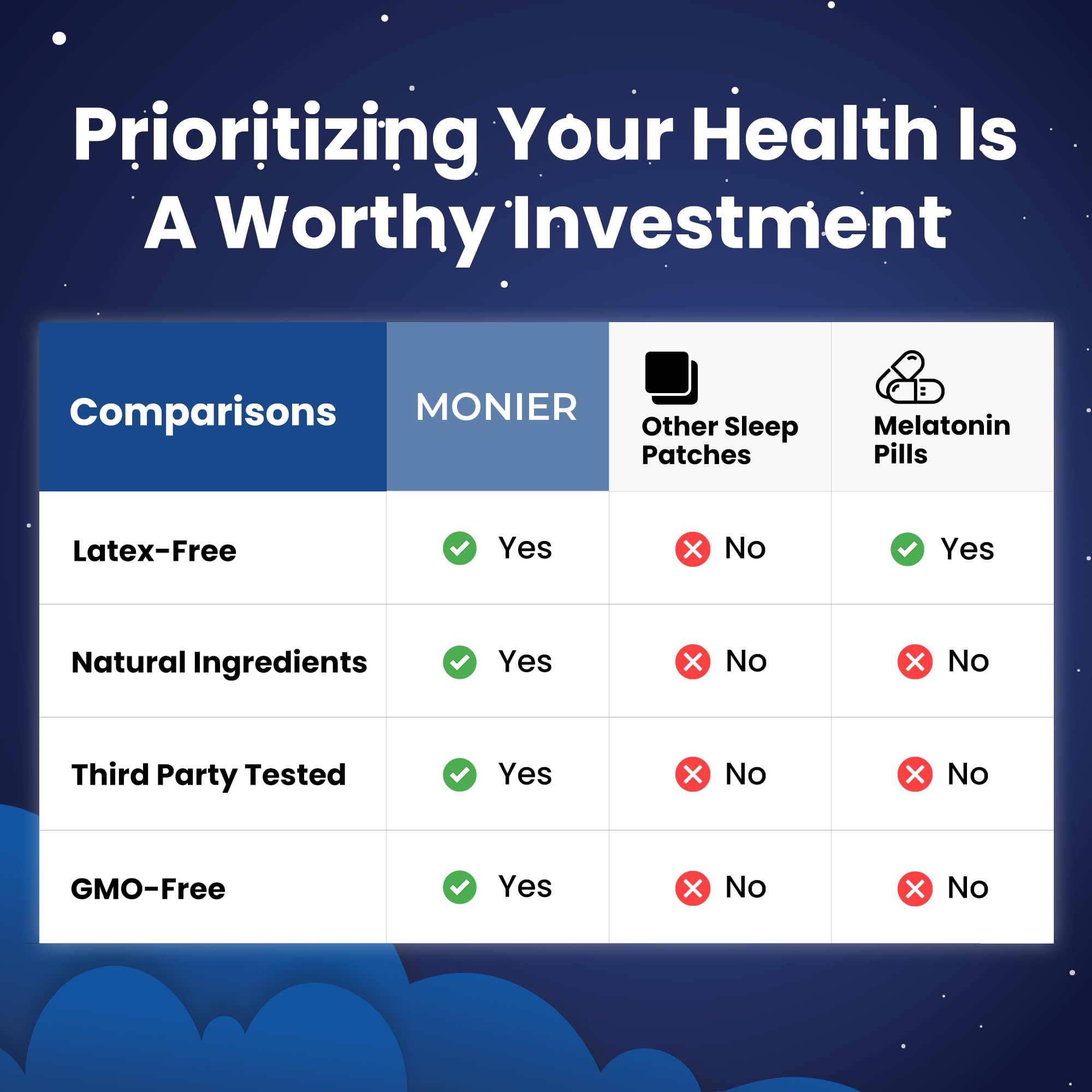 MONIER Sleep Patches morning results image suggests waking refreshed and alert