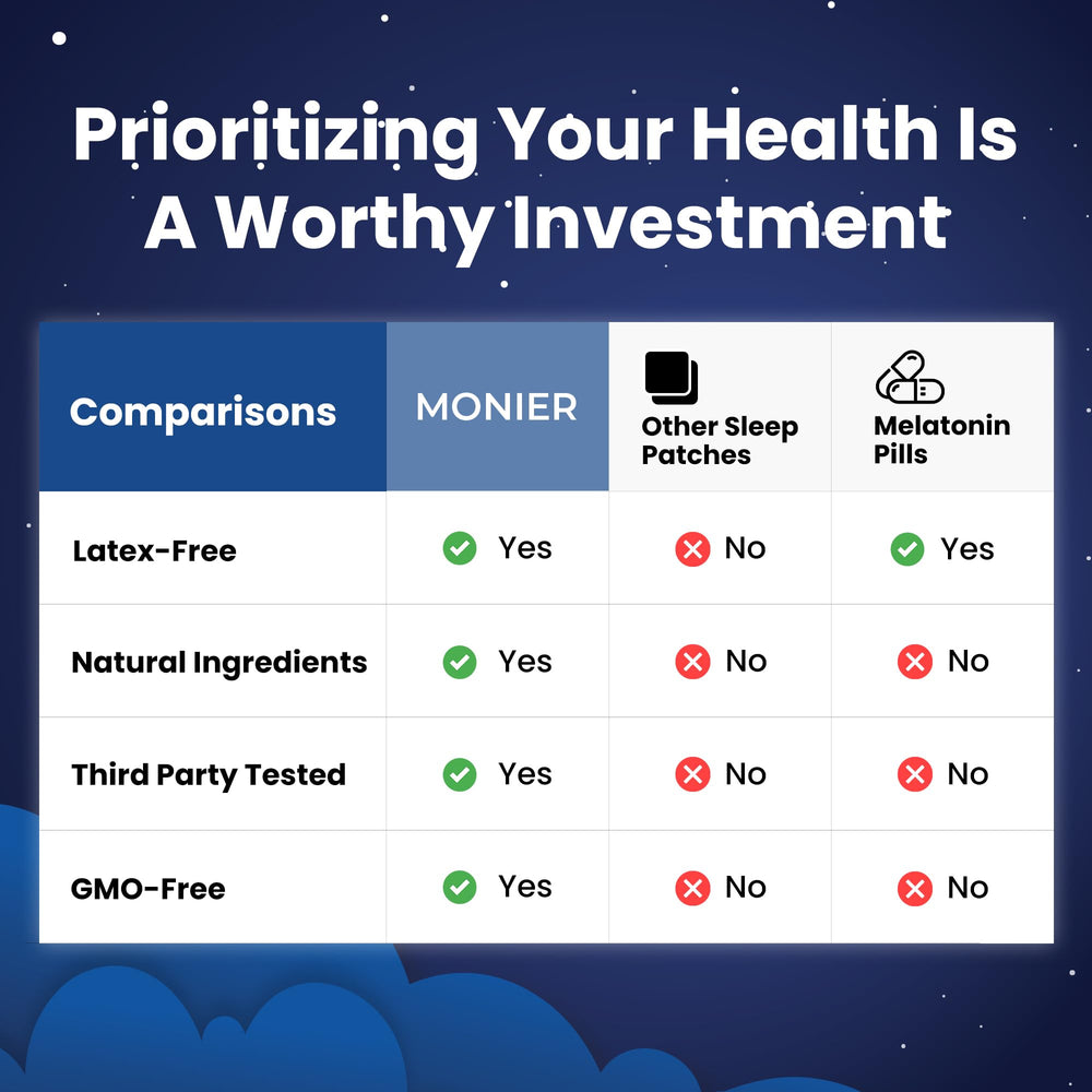 MONIER Sleep Patches morning results image suggests waking refreshed and alert