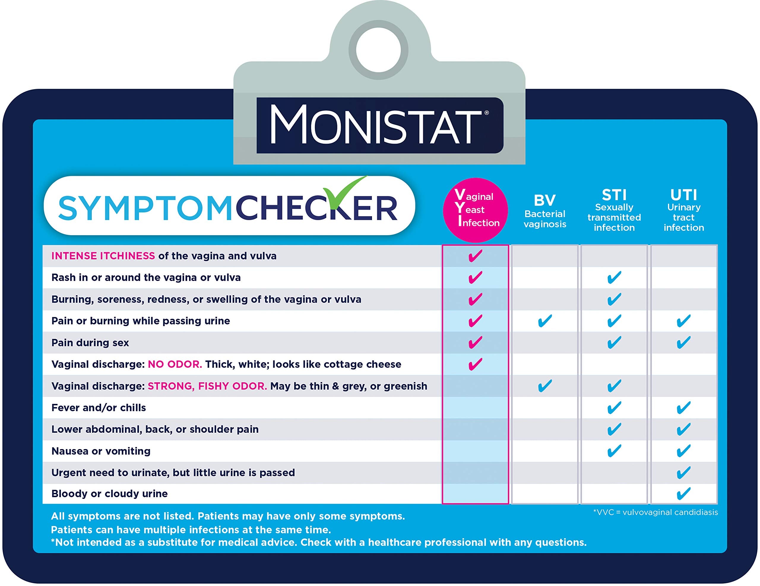 Monistat applying cream to irritated skin demonstrates use