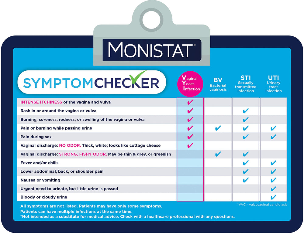 Monistat applying cream to irritated skin demonstrates use