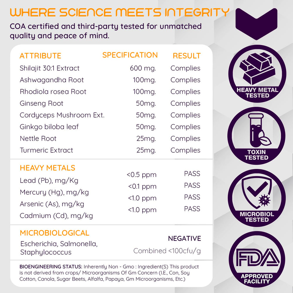 Moogǔ Organics Shilajit Lab-tested GMP badge closeup, assurance of quality.