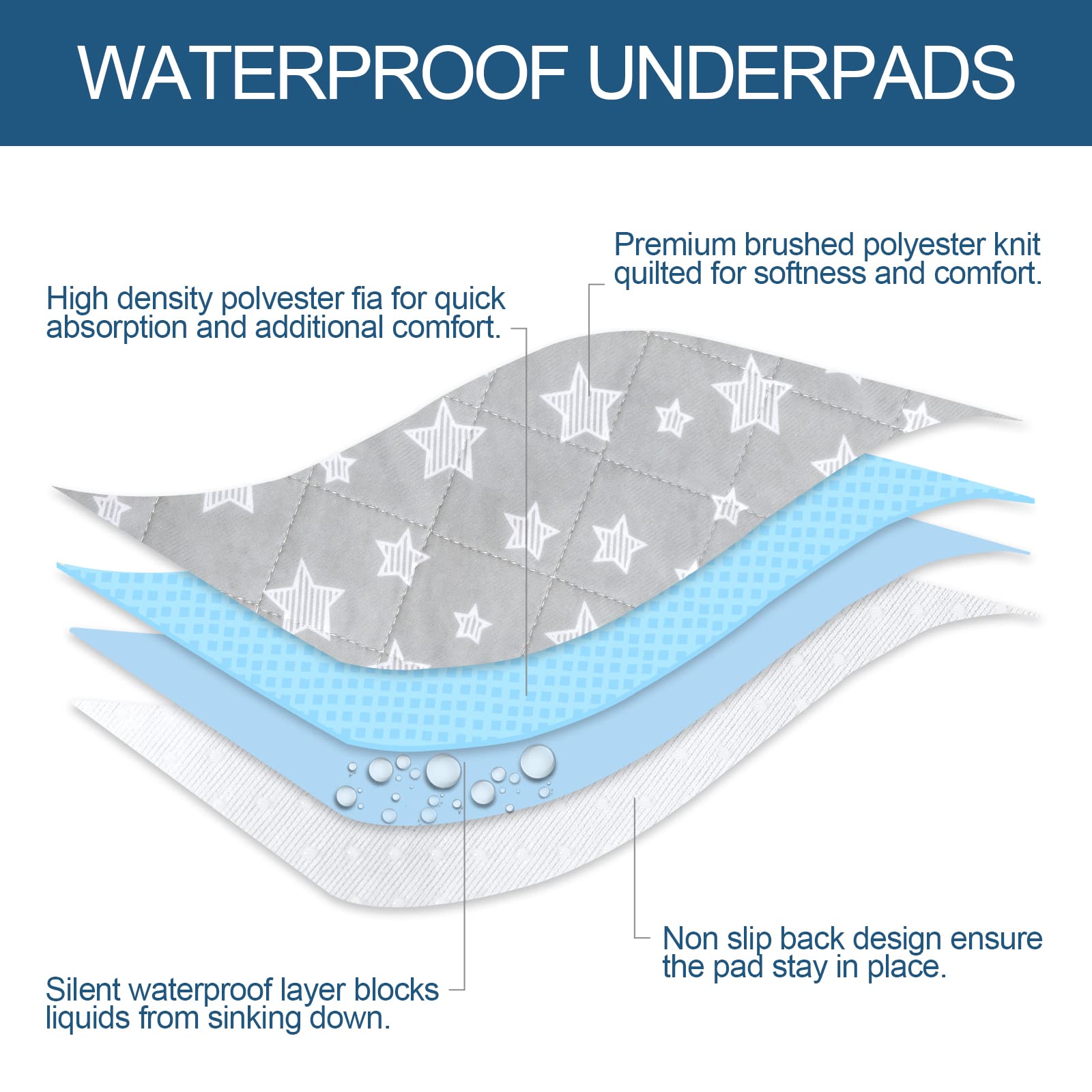 Moonsea bed pads non-slip bottom detail keeps pad in place on sheets.
