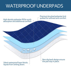 Moonsea four-layer protection highlights softness, absorption, and a waterproof barrier.