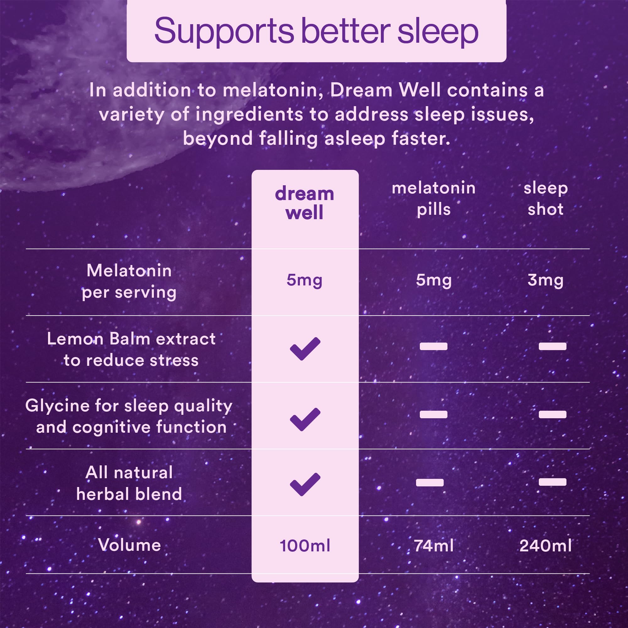More Labs Dream Well label close-up showing 5mg melatonin and ingredients for restful nights.