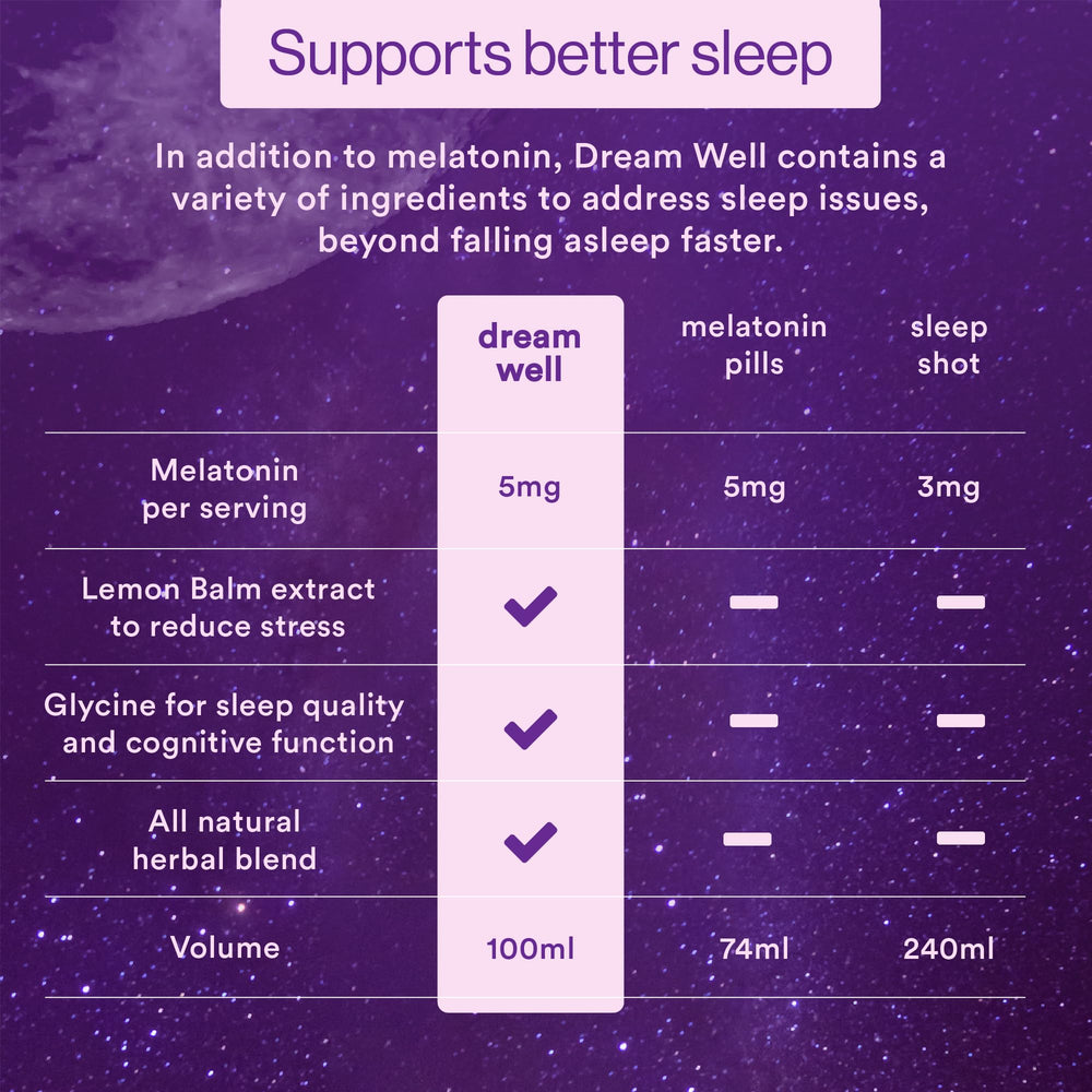More Labs Dream Well label close-up showing 5mg melatonin and ingredients for restful nights.