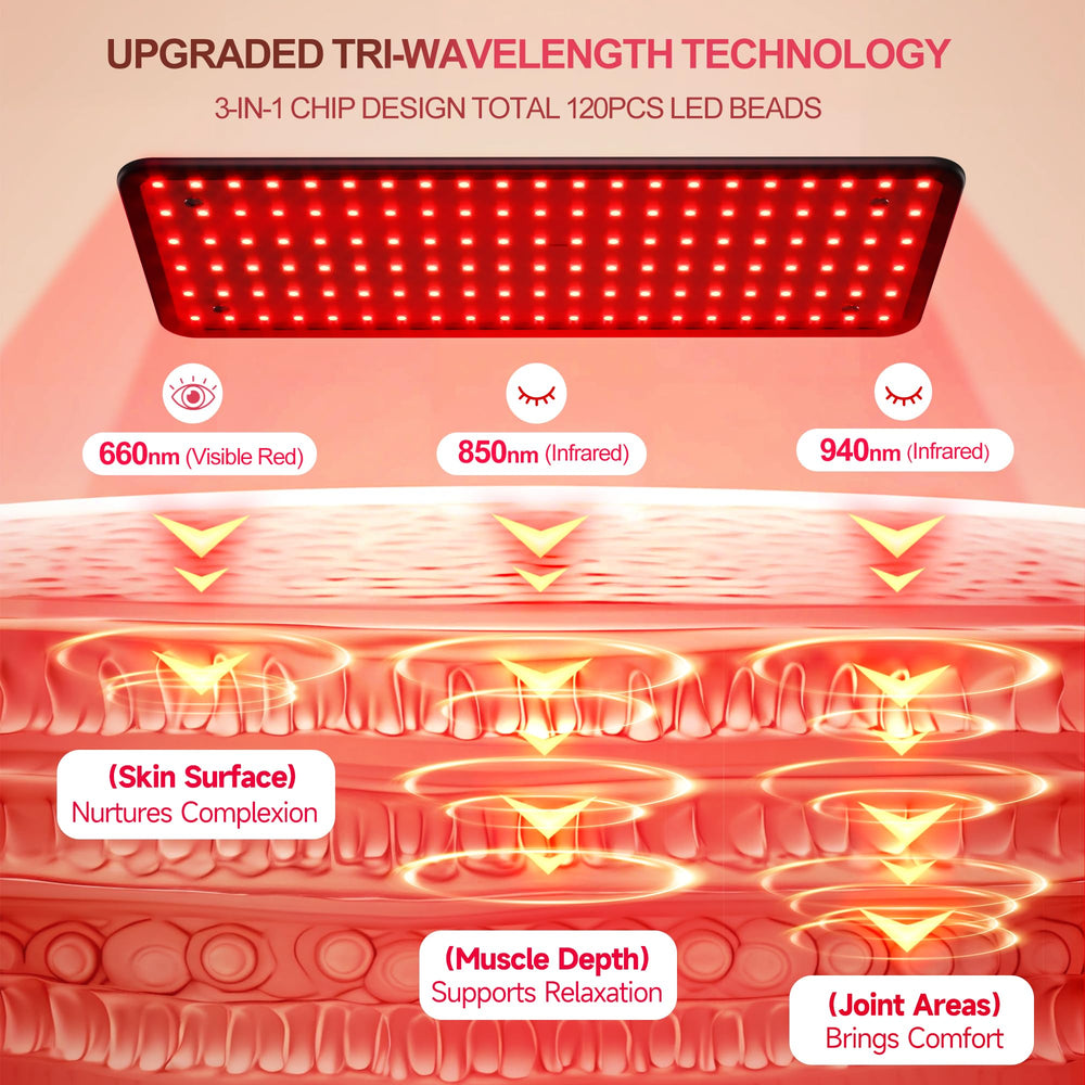 Morfone tri-wavelength LED diodes support skin and muscle care.