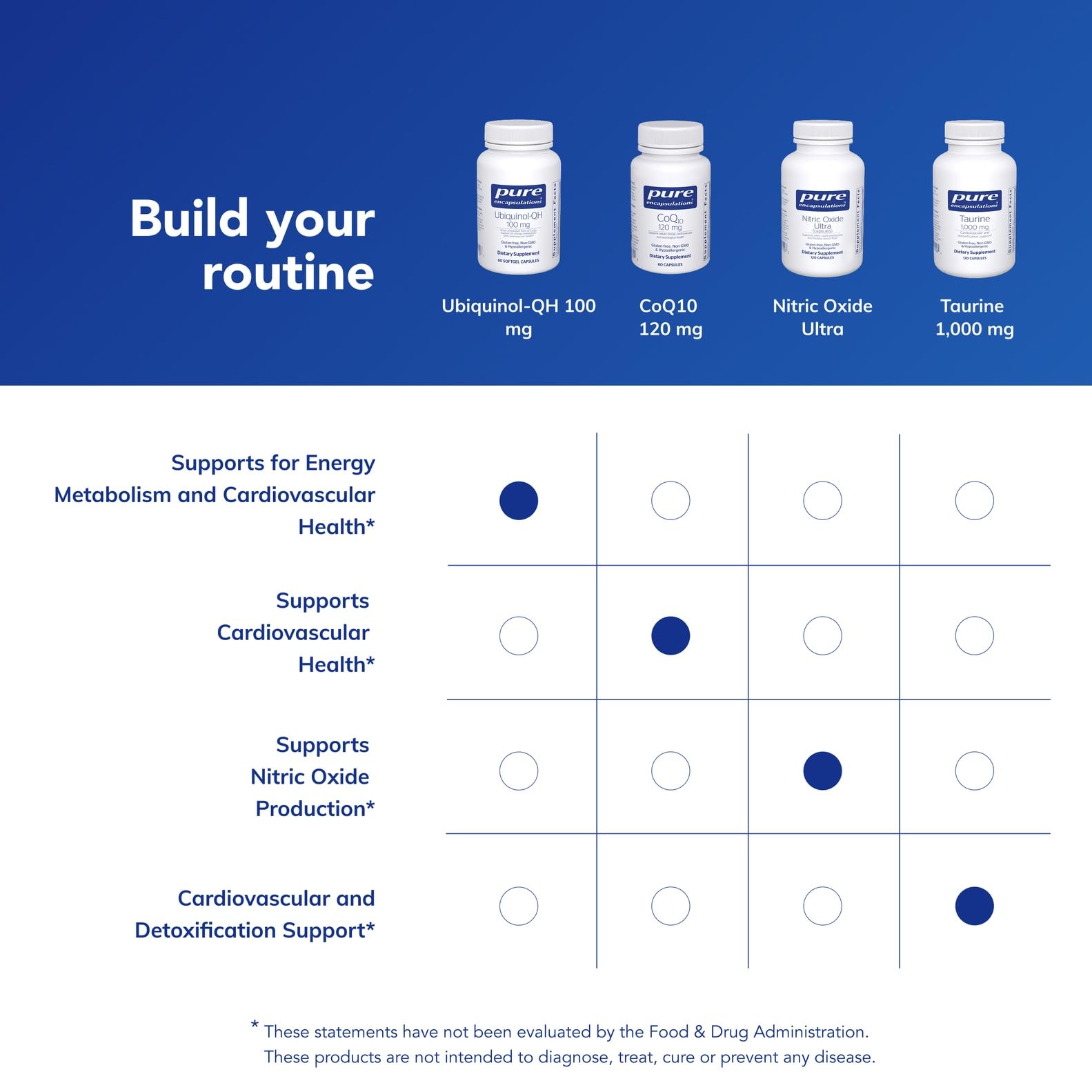Morning routine image of taking Pure Encapsulations supplement.