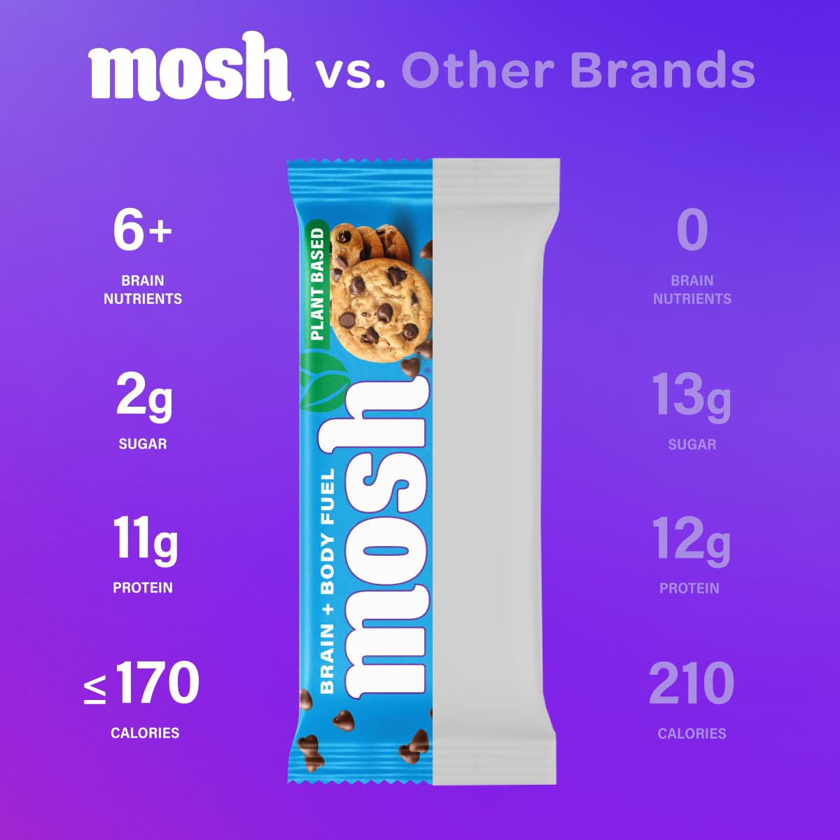 MOSH bar highlighting nuts, seeds, and high fiber support