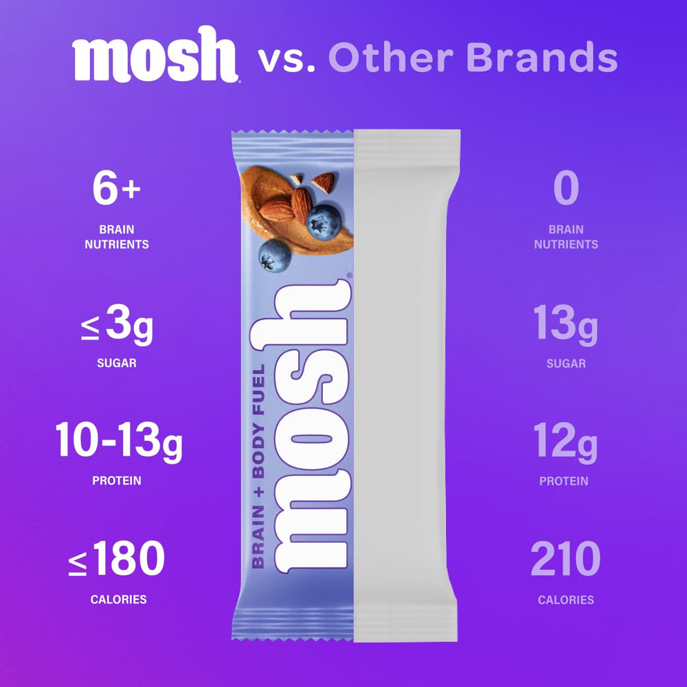 MOSH Blueberry Almond Crunch bar close-up shows nutty crunch