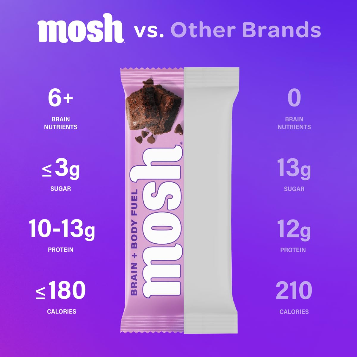 MOSH Chocolate Brownie Bar in hand, convenient post-workout snack.