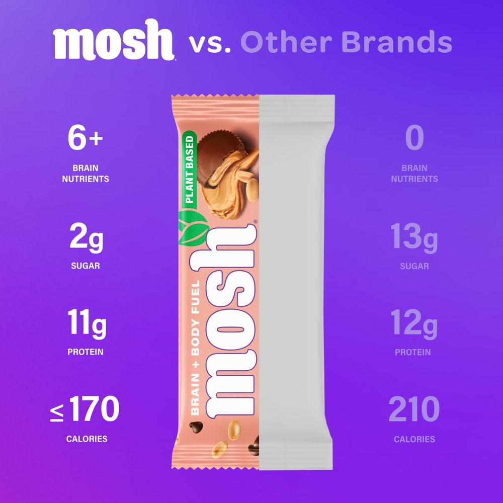 MOSH Cognizin cognition boost ingredient closeup demonstrates brain-friendly nutrients in action.