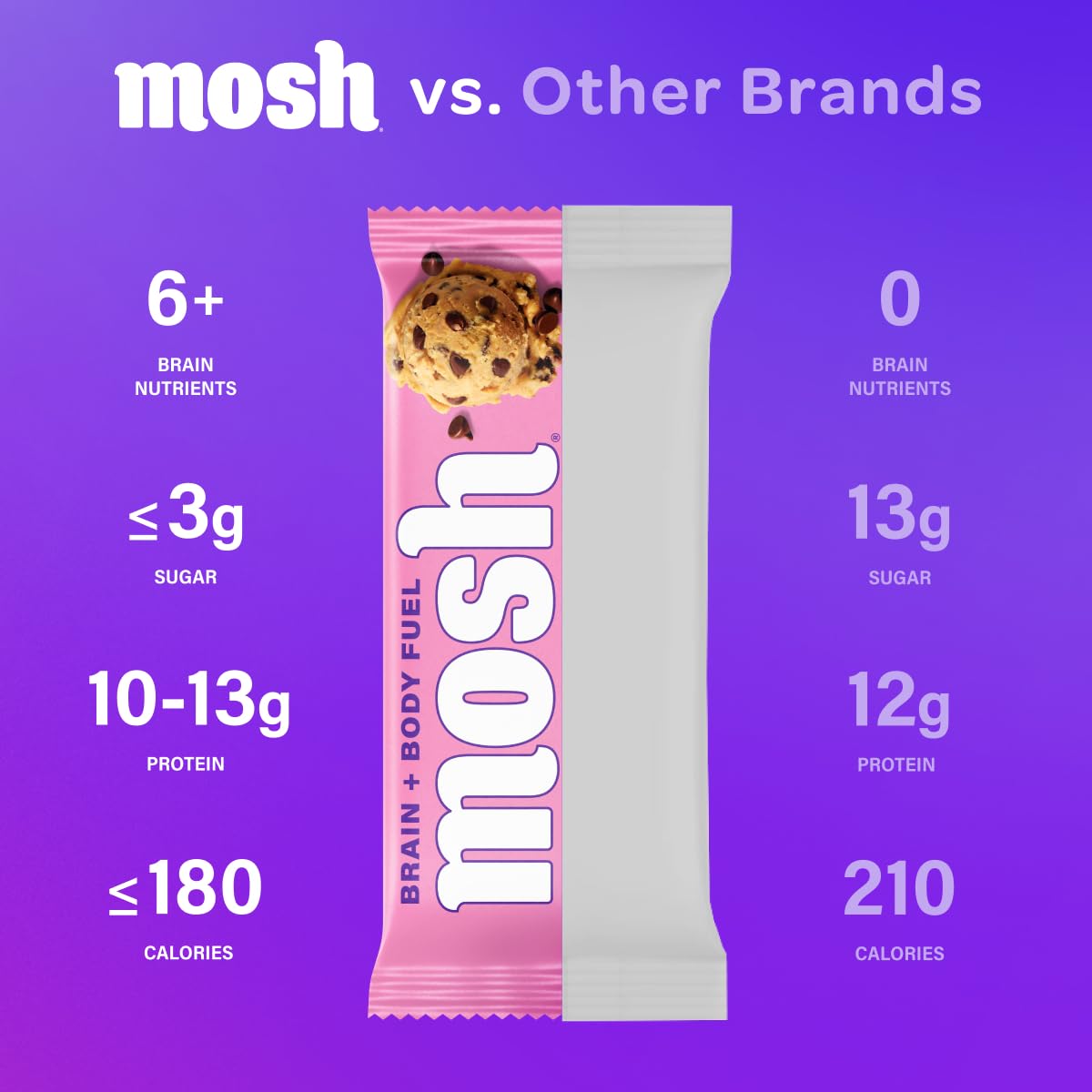 Close-up texture shows chewy cookie dough crunch and fiber-rich bits.