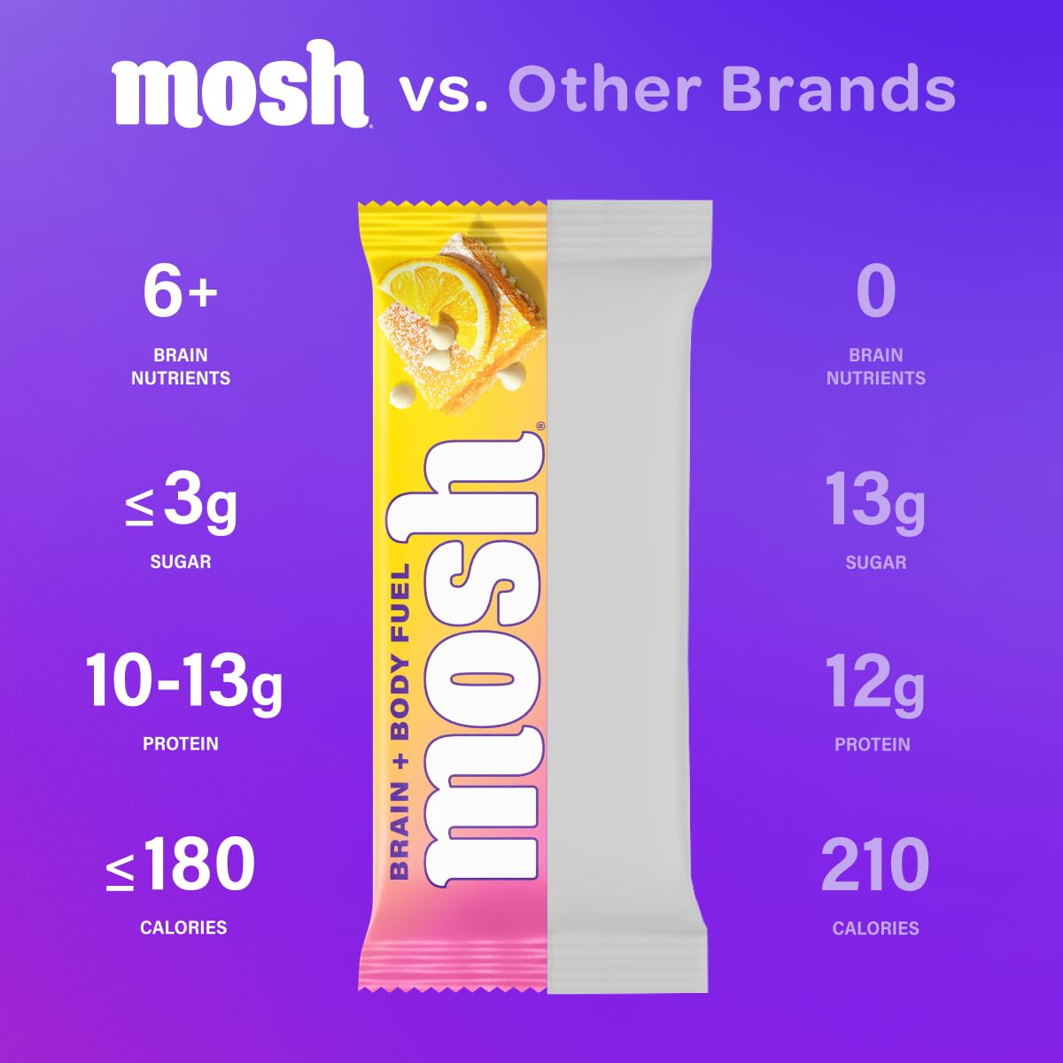 MOSH lemon white chocolate keto bar nutrition label highlights protein and fiber content