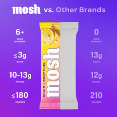MOSH lemon white chocolate keto bar nutrition label highlights protein and fiber content