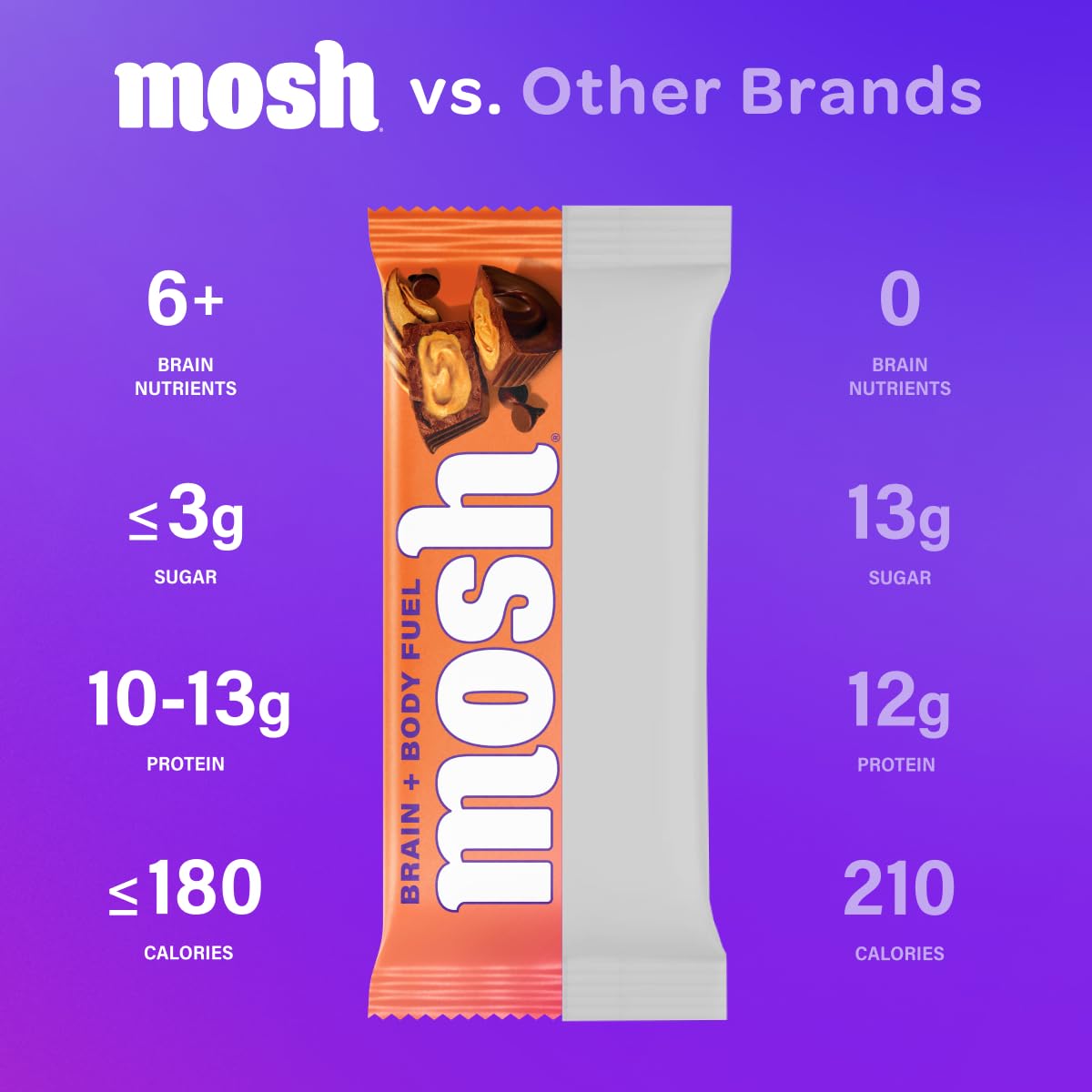 MOSH peanut butter chocolate bar cross-section revealing creamy center and texture