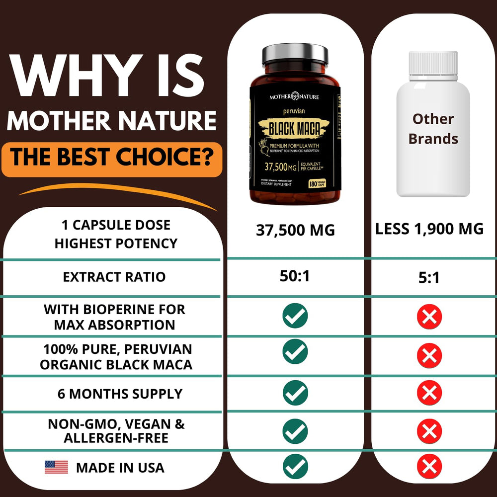 Mother Nature Organics Black Maca daily routine capsules with water.